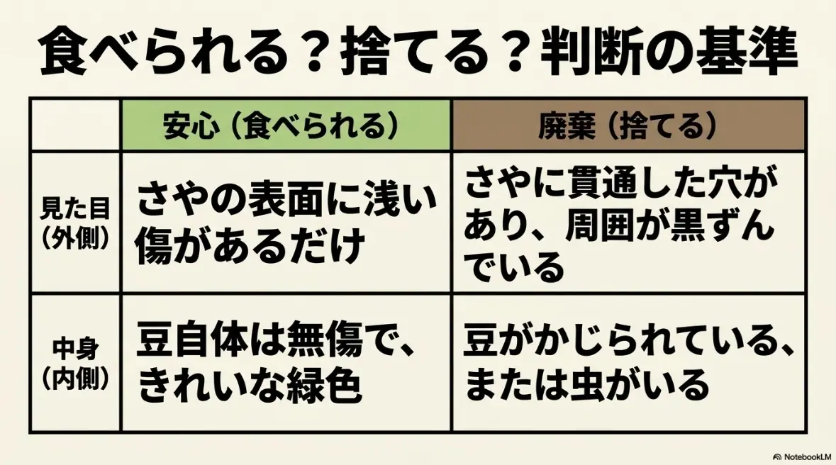 虫食い枝豆の食べられる・捨てるの判断基準