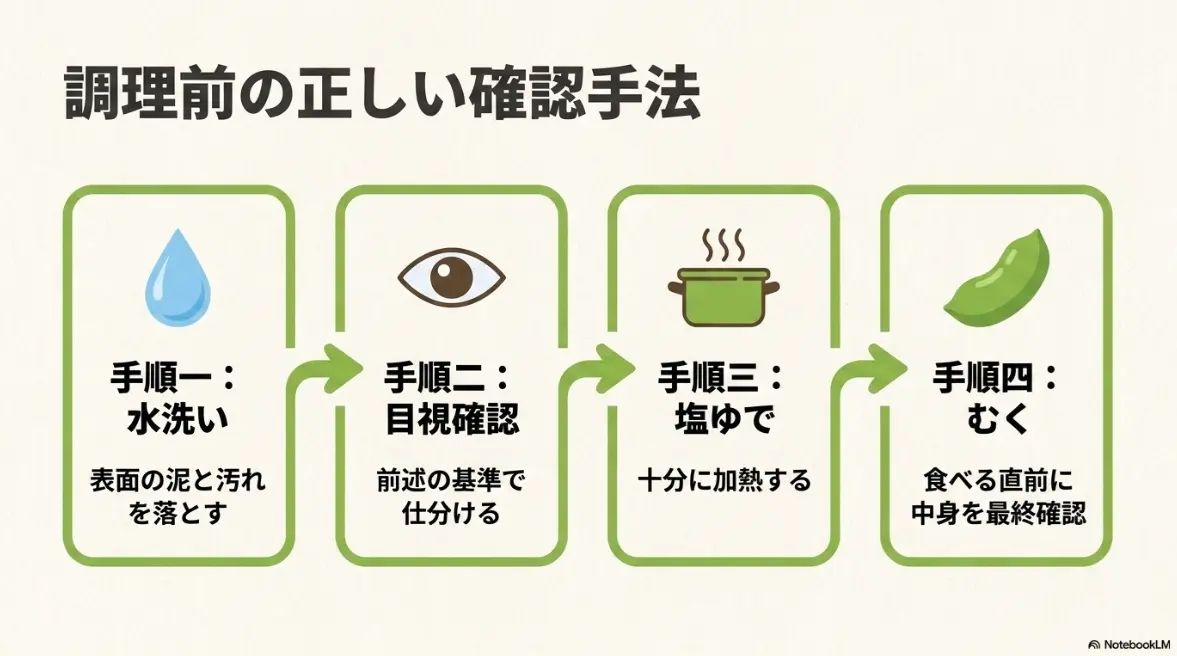 枝豆の調理前の正しい確認手法と洗い方