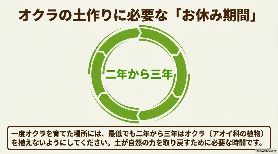 オクラの土作りに必要な2年から3年のお休み期間