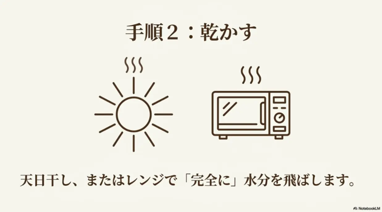 手順2：乾かす。天日干し、またはレンジで完全に水分を飛ばします。