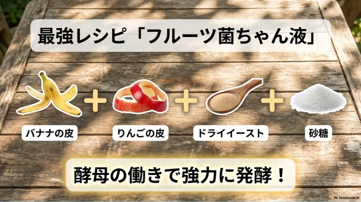 バナナの皮、りんごの皮、ドライイースト、砂糖を酵母の働きで強力に発酵させるレシピ