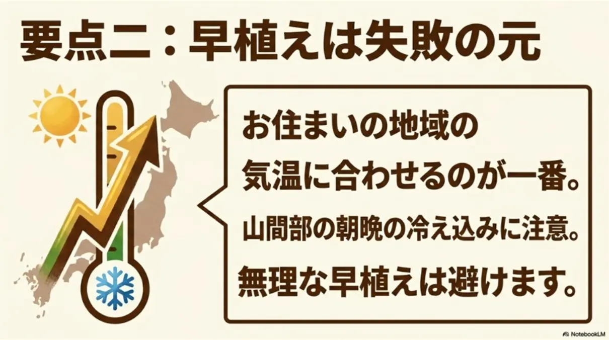 地域の気温に合わせて無理な早植えを避けるべきことを示すスライド