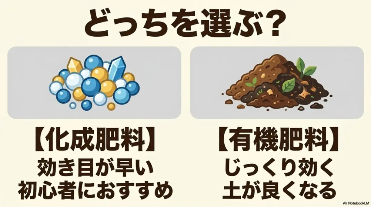 化成肥料（初心者向け・速効性）と有機肥料（土作り・緩効性）の使い分け解説