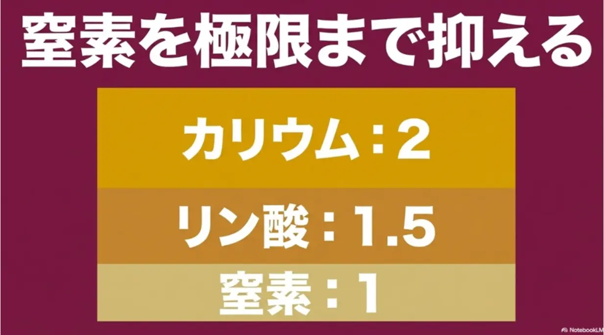 サツマイモ肥料のN:P:K比率の図解