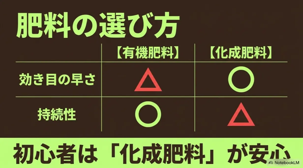 有機肥料と化成肥料の選び方。初心者は化成肥料が安心