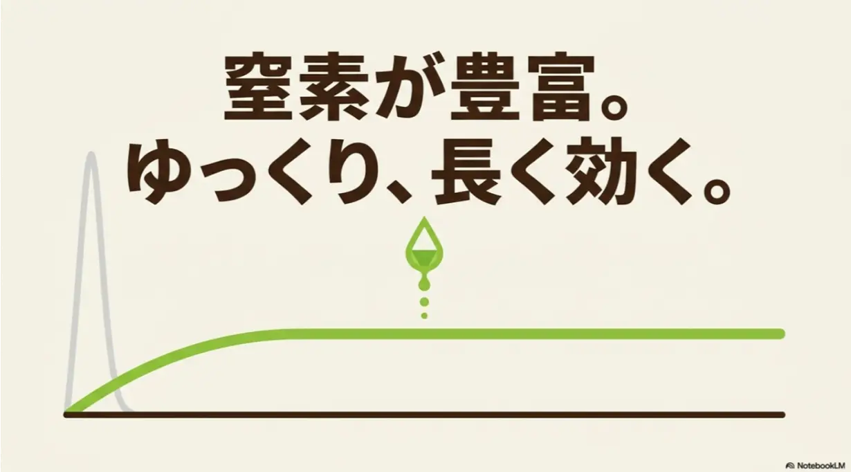 窒素が豊富でゆっくり長く効く油かす肥料の特徴