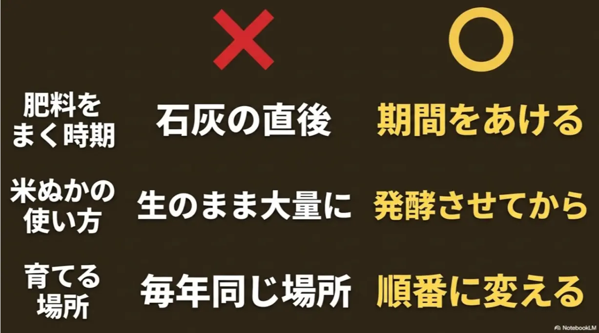 肥料をまく時期、米ぬかの使い方、育てる場所についての誤った方法と正しい対策を比較したまとめ表